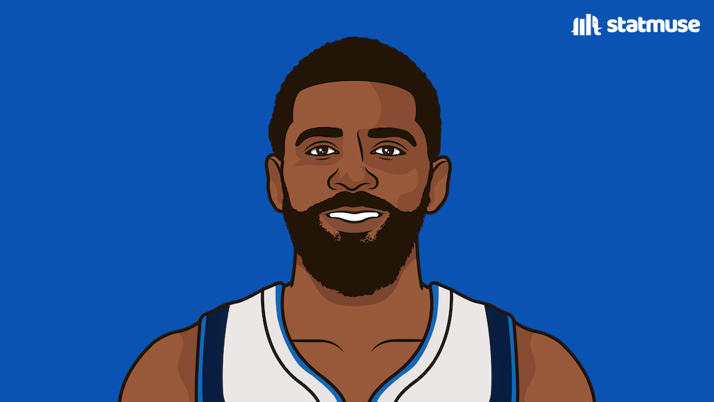 Most 50+ PT games on 75 FG% since 2000:

3 — Giannis
2 — Kyrie

Nobody else has more than one.