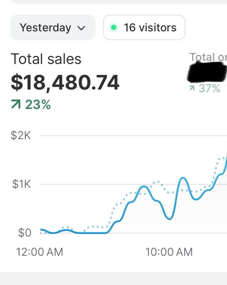 _Sam_Ecom's tweet image. Wtf are you doing a 17 year old just made $18k

You’re still working a 9-5, while a 17 year old has made your yearly salary…

If you’re interested into making money like this kid comment “easy” and I’ll send you all the resources that made him this within his first month!