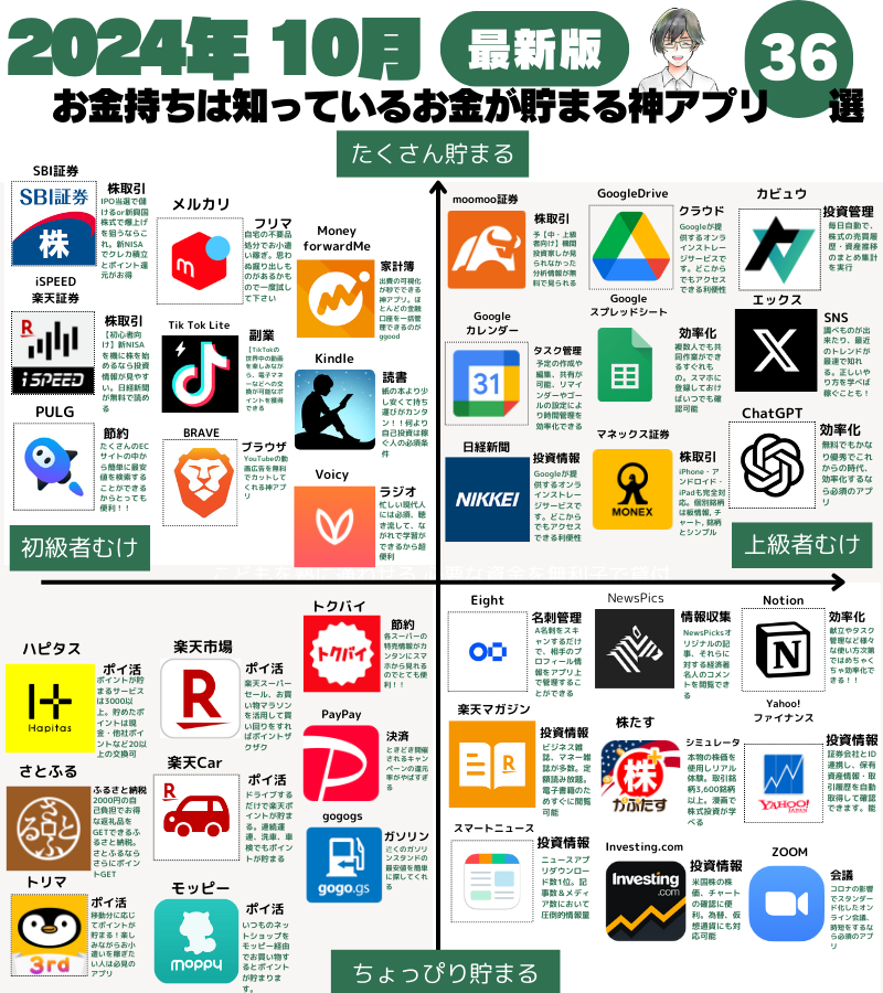 gin_sneaker's tweet photo. スマホの画面を見れば年収がわかります！ https://t.co/QgACqq8E6B