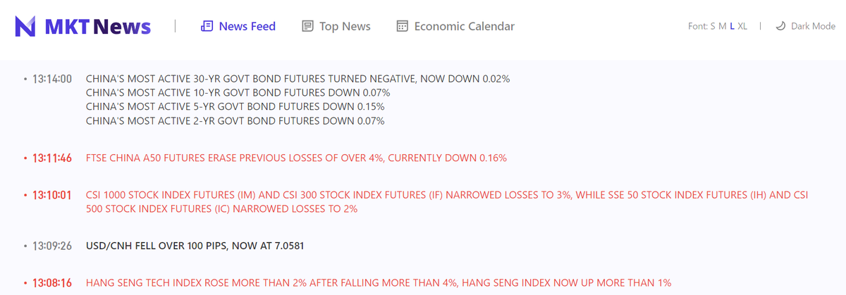 Sino_Market's tweet photo. 🇨🇳FTSE #CHINA A50 FUTURES ERASE PREVIOUS LOSSES OF OVER 4%, CURRENTLY DOWN 0.16%.
HANG SENG TECH INDEX ROSE MORE THAN 2% AFTER FALLING MORE THAN 4%, HANG SENG INDEX NOW UP MORE THAN 1%. $HSI $KWEB $FXI $HXC
CHINA'S MOST ACTIVE 30-YEAR GOVT BOND FUTURES TURNED NEGATIVE, NOW DOWN 0.02%, 10-YR GOVT BOND FUTURES DOWN 0.07%.