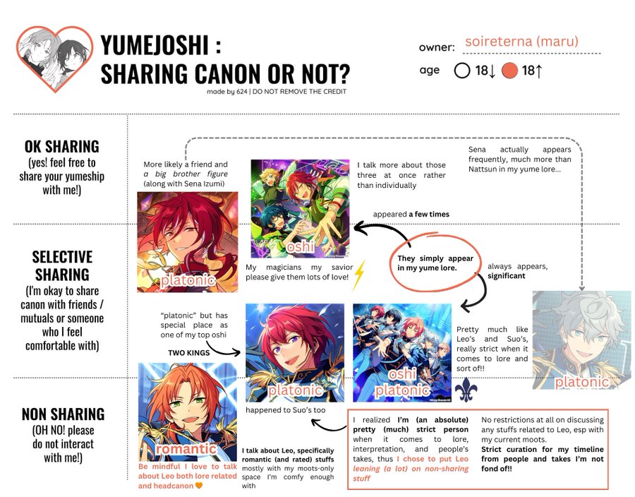 yume sharing status