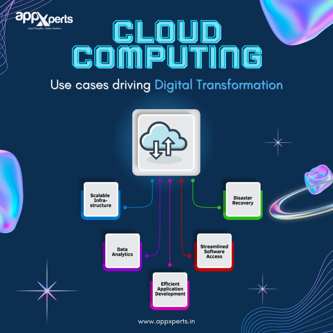 xperts_app's tweet image. Cloud Adoption on the Rise!

According to Gartner, over 70% of businesses are set to adopt industry cloud platforms to accelerate their initiatives—a significant jump from under 15% in 2023.
.
#CloudComputing #DigitalTransformation #BusinessGrowth
#CloudSolutions #Appxperts