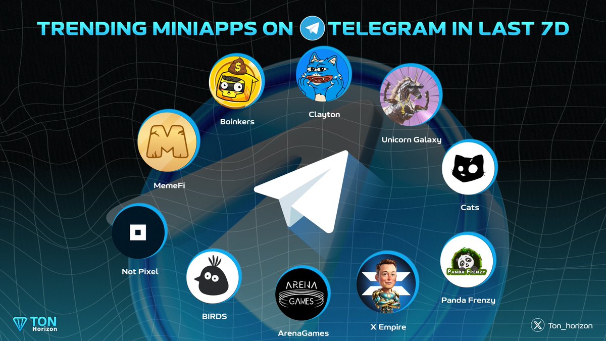 Ton Horizon tweet media