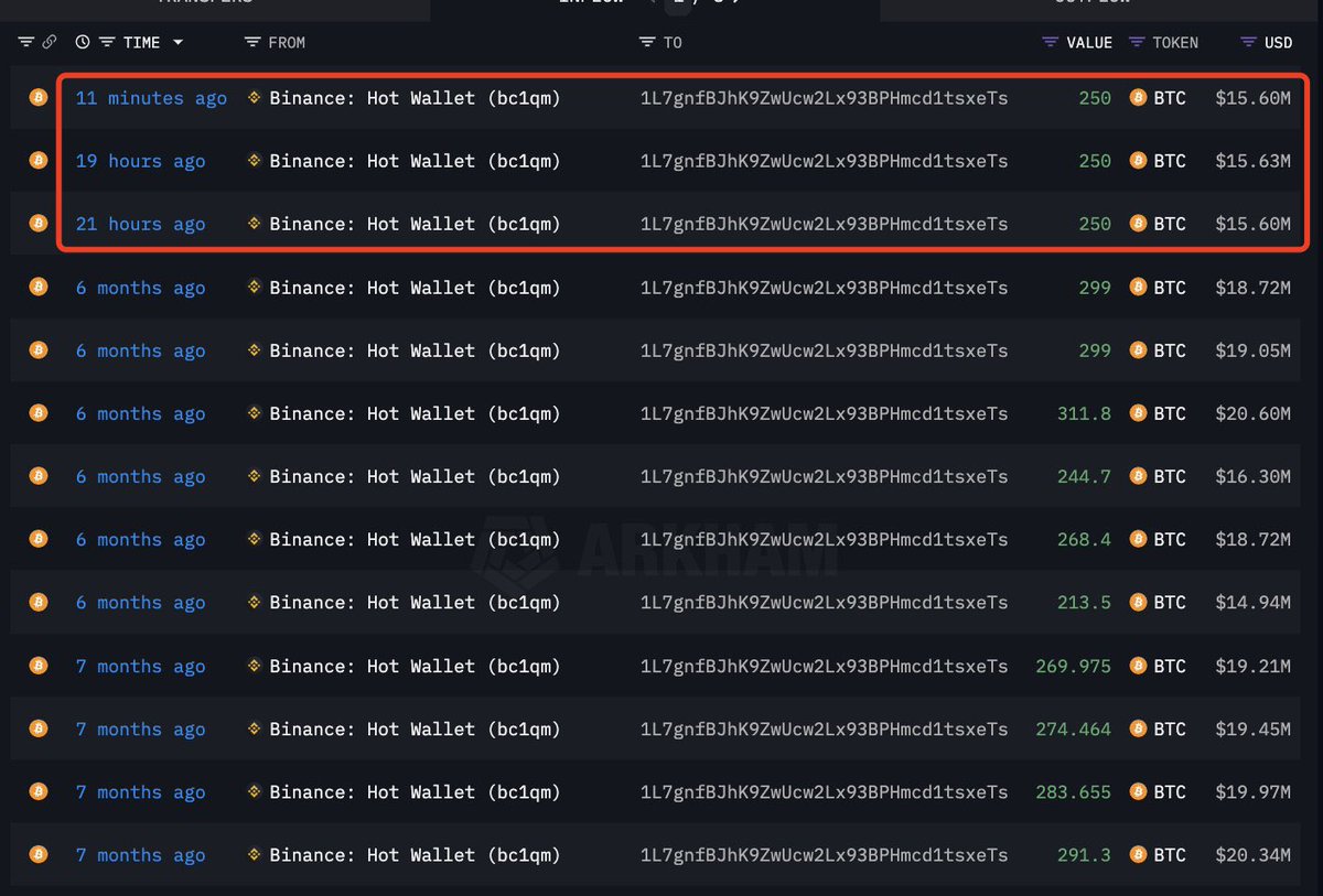 Vivek4real_'s tweet photo. Someone just bought another $46 million in #Bitcoin 🚀 https://t.co/MTrZ9sV30w
