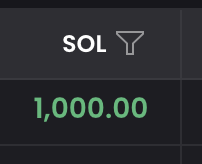 Some gorilla just aped 1,000 $SOL into #Moodeng... 

So far this dude has put 4000 SOL into cute hippo coin.

$5 asap.