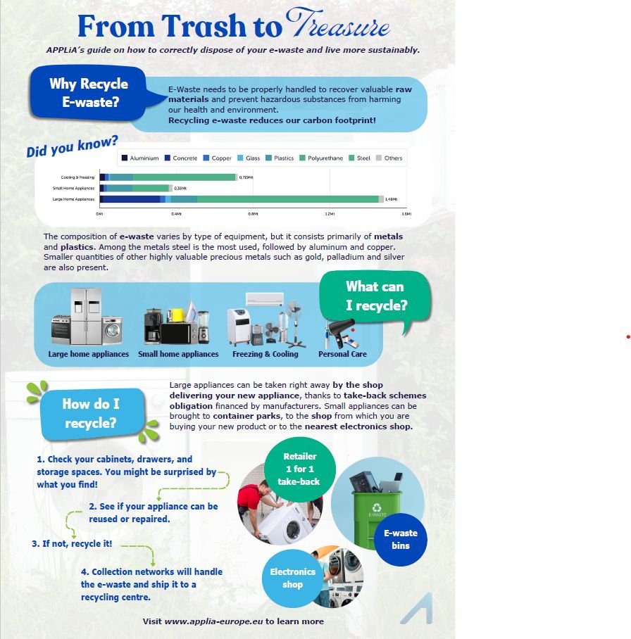 In anticipation of the International E-Waste Day!
Why, how &amp; what to recycle in the guide of <a href="/APPLiA_Europe/">APPLiA 🏡</a>. 
Find out about the hidden value of e-waste in our homes.
#ewasteday #WEEEall #ChooseToRecycle #jointheEwastehunt <a href="/WeeeForum/">Weee_forum</a>  #APPLiABulgaria