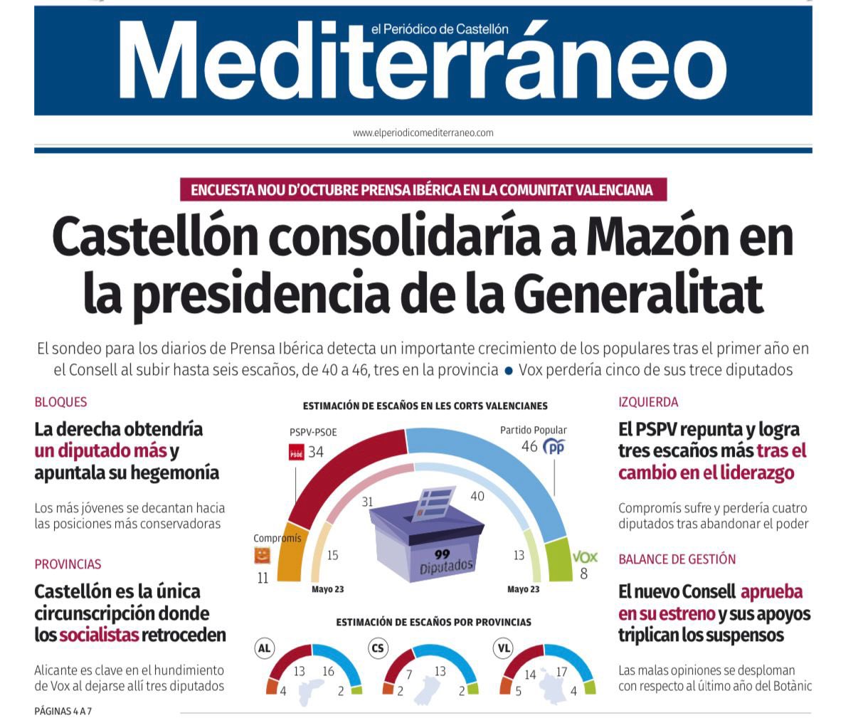 Marta Barrachina (@barrachinamarta) on Twitter photo Aquests resultats confirmen que el Partit Popular lidera amb força a Castelló i a la Comunitat Valenciana.
Els 13 diputats per la nostra província són la confiança dels ciutadans en la gestió i en les polítiques que aporten estabilitat i progrés.
Endavant <a href="/carlos_mazon_/">Carlos Mazón</a>! Aquests resultats confirmen que el Partit Popular lidera amb força a Castelló i a la Comunitat Valenciana.
Els 13 diputats per la nostra província són la confiança dels ciutadans en la gestió i en les polítiques que aporten estabilitat i progrés.
Endavant <a href="/carlos_mazon_/">Carlos Mazón</a>!