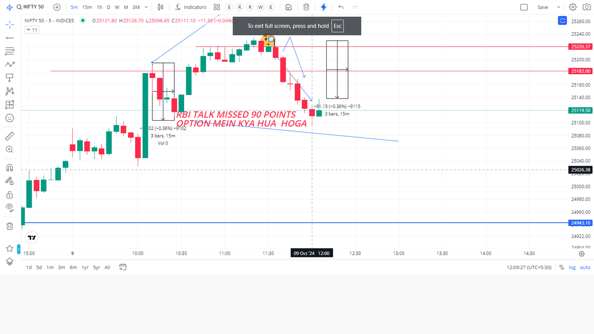 Ranjith0431's tweet photo. #NIFTY #FRACTAL #APUN BOLA https://t.co/wkCRBcyChj