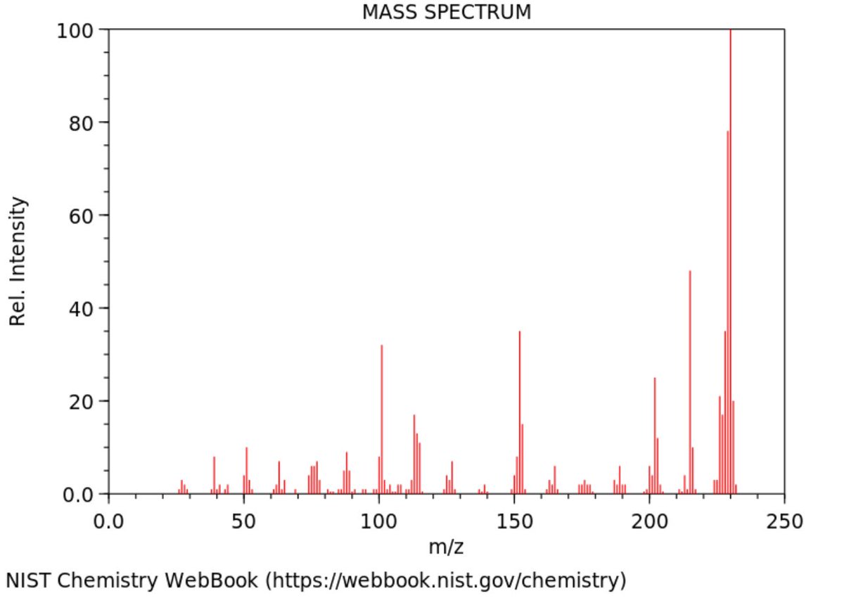 Spectrometrics (Spectrometrix.bsky.social) (@spectrometrix) on Twitter photo If you got this spectrum with point-to-point coelution with ethylbenzene in a contaminated soil BTEX analysis and a >90% similarity match, you’d be confident in your assignment. Except it isn’t ethylbenzene and it coelutes on most common BTEX phases.
enquiries@spectrometrics.com If you got this spectrum with point-to-point coelution with ethylbenzene in a contaminated soil BTEX analysis and a >90% similarity match, you’d be confident in your assignment. Except it isn’t ethylbenzene and it coelutes on most common BTEX phases.
enquiries@spectrometrics.com