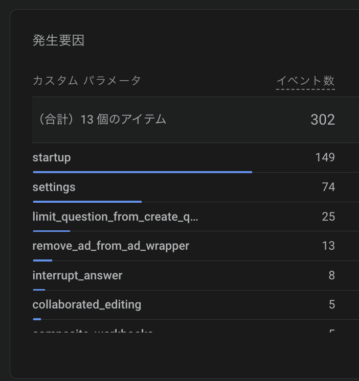 keita_developer's tweet image. アプリ起動時のサブスク訴求、試しに導入したらサブスク加入経路の約半数を占めていて驚き
「このアプリにはサブスクが存在する」ということを認知してもらうのがここまで重要だったとは...