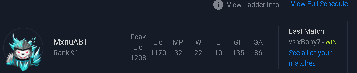 Am Ende auf Platz 91 die Ladder beendet.

Samstag ist dann der Qualifier.