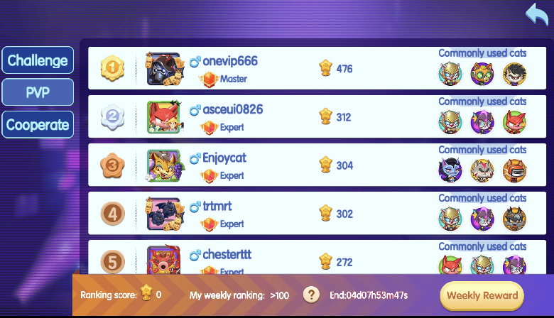 CatsXWar's tweet photo. Good morning, warriors! 🌞 New day, new battles, new rewards! 🏆 How’s everyone’s PvP ranking so far? We’re halfway through the week – time to push harder and climb the leaderboard! 🐱⚔️ Let’s make it legendary! #CatsXWar #MidweekChallenge #PvP #TON https://t.co/RRPTJiCDuc