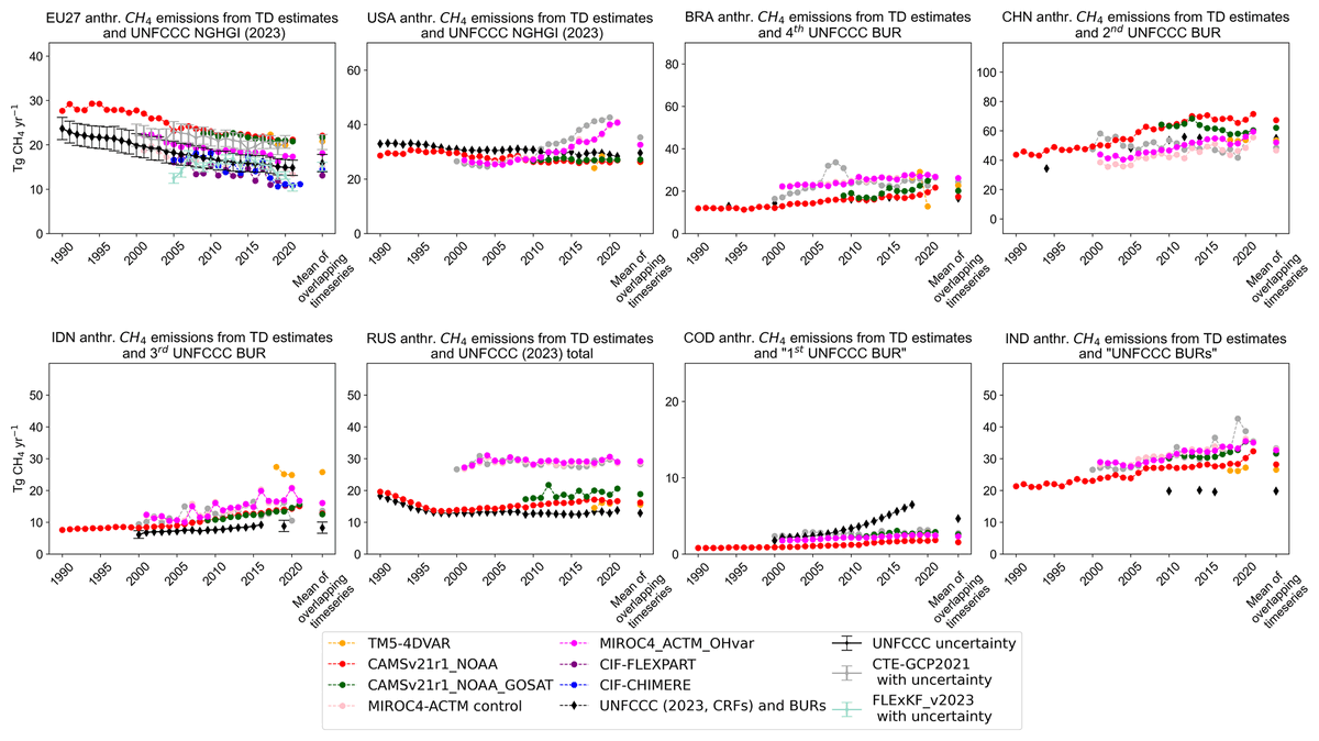 Glen Peters tweet media