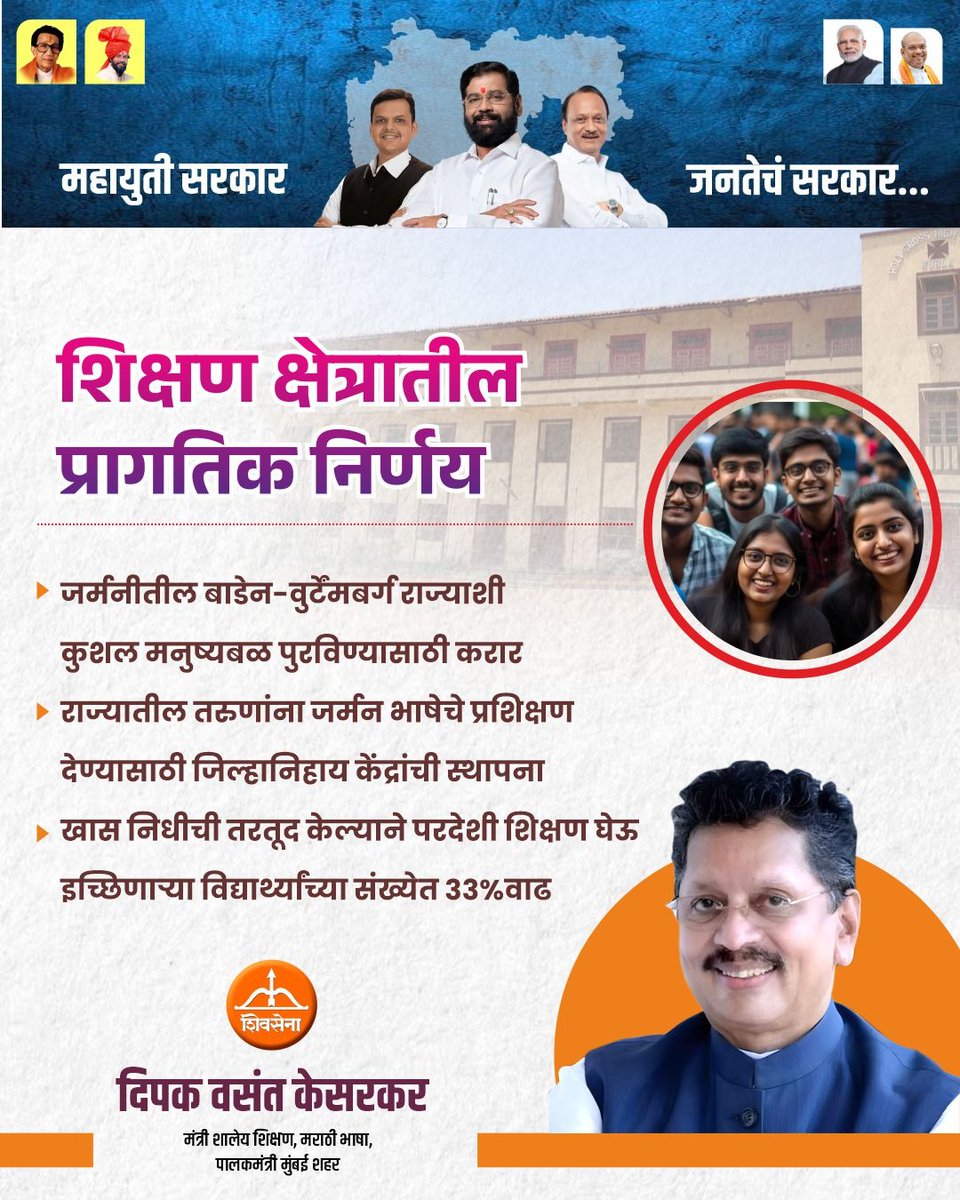 dvkesarkar's tweet photo. महायुती सरकार,
जनतेचं सरकार..!
शिक्षण क्षेत्रातील प्रागतिक निर्णय
- जर्मनीतील बाडेन-वूर्टेंमबर्ग राज्याशी कुशल मनुष्यबळ पुरविण्यासाठी करार
- राज्यातील तरुणांना जर्मन भाषेचे प्रशिक्षण देण्यासाठी जिल्हानिहाय केंद्रांची स्थापना
- खास निधीची तरतूद केल्याने परदेशी शिक्षण घेऊ इच्छिणाऱ्या विद्यार्थ्यांच्या संख्येत 33% वाढ
.
.
.
#DeepakKesarkar #EducationMinister #MarathiLanguageMinister #Maharashtra #ShivSena #शिवसेना #महाराष्ट्र #महायुती