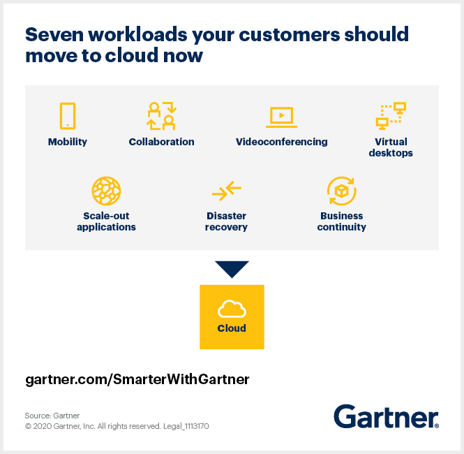 A surge in remote working has put the focus on cloud services to support work-from-home requirements, maintain business continuity and build business resilience.

By <a href="/Gartner_inc/">Gartner</a> gtnr.it/3oGkEoB rt <a href="/antgrasso/">Antonio Grasso</a> #RemoteWorking #CloudComputing