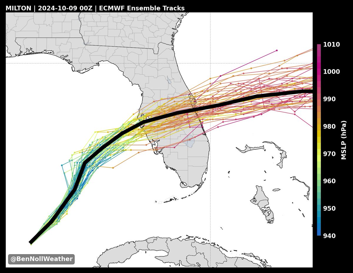 The overnight ECMWF nudges slightly north with #Milton, with the eye forecast to pass near the southern end of Tampa Bay.

Tampa is on a knife's edge, but Sarasota, Siesta Key, Venice, Englewood, Port Charlotte, and Punta Gorda continue to look to experience the worst of the