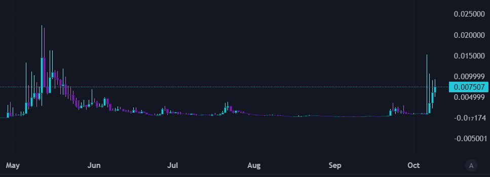 One of the best charts in crypto right now, huh?!

To celebrate the revival, I am giving away 69,420 $huhcat (approx. $500) 

🔃 RT 🩵 LIKE ⤵ REPLY to win! 

I will announce five winners at the end of the week!