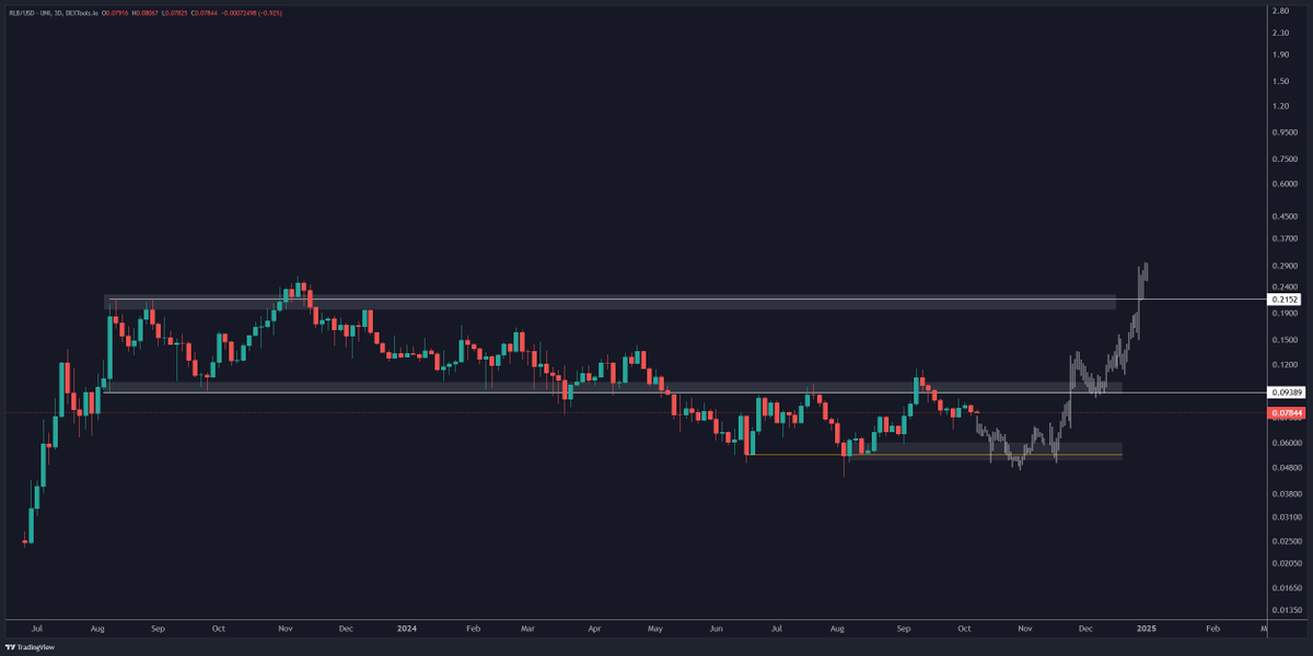 JG_traders's tweet image. $RLB