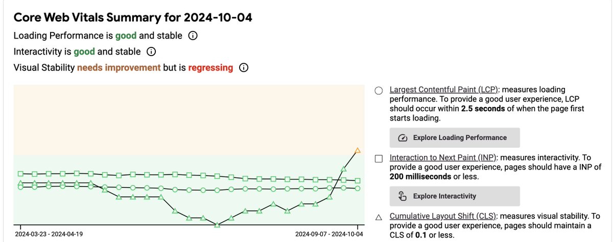 scharbitjrs's tweet photo. Au cas où vous l'ayez manqué :

Google a sorti un nouvel outil permettant d'analyser Core Web Vitals, chargement, interactivité et plus pour vos sites et ceux de vos compétiteurs

Il s'agit de CrUX Vis : https://t.co/Y7YuowgqPz

Utile pour visualiser les tendances !

#SEO #Google https://t.co/kJeHkT7Xq7