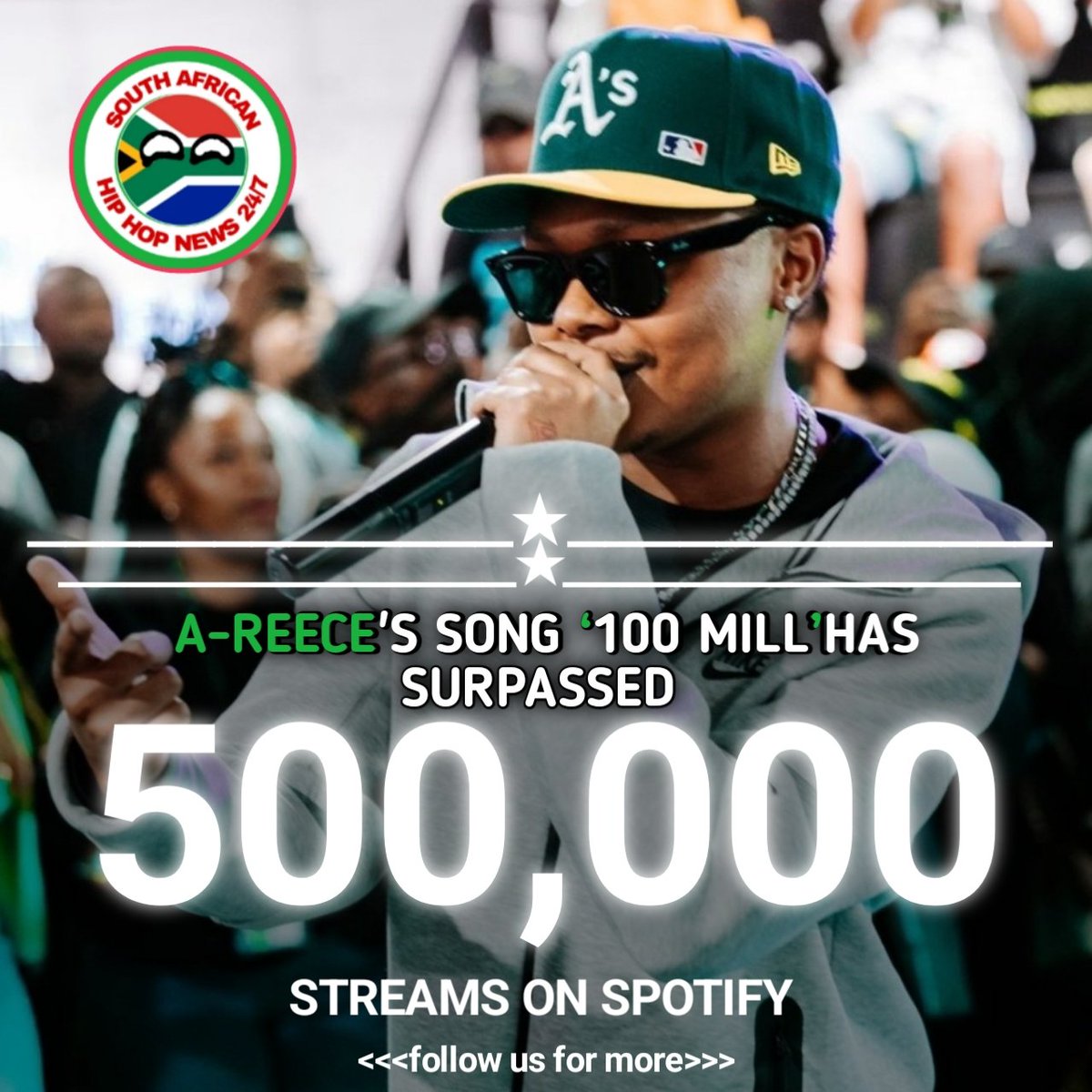 rapkulture_za's tweet image. CONGRATULATIONS 👏🥳 

A-REECE's song '100 MILL' has surpassed 500K STREAMS ON SPOTIFY 💚🔥 

Rate the song from 1-10
@reece_youngking