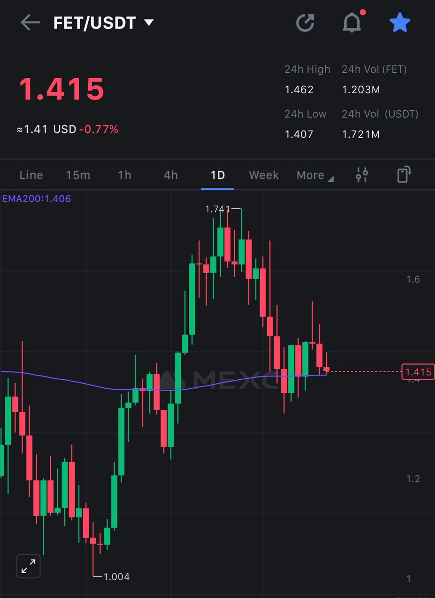 i_bot404's tweet image. The coin that is above 1D EMA200 in my list is $FET. Can you enlist more if you find ??? Be quick