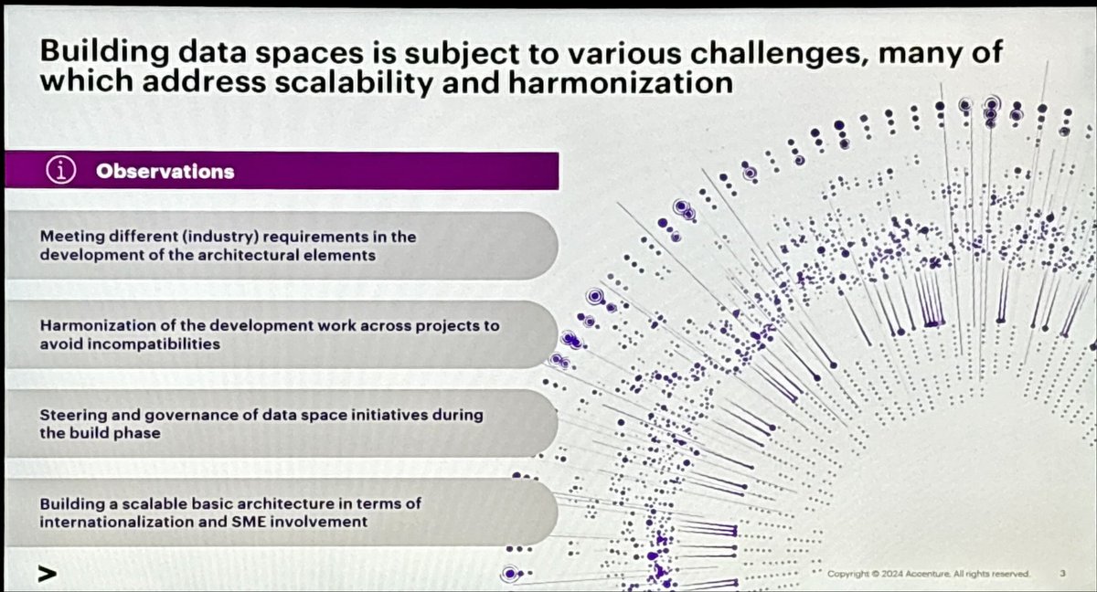 #interoperability between dataspaces is key — for every single #dataspace, even if it (slightly) reduces your speed.

<a href="/Accenture/">Accenture</a> #SIDEevent24