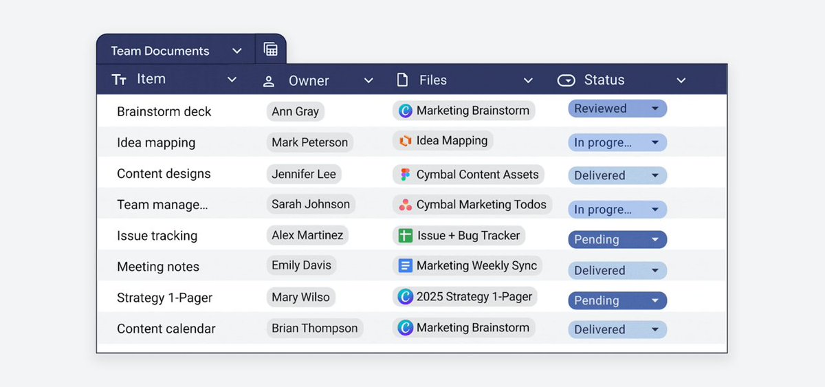 У Google Таблиц появилась возможность вставки  данных из третьих систем.

Так, пользователи могут вставить ссылку из используемого сервиса и увидеть в ячейке превью вставленного элемента. Пока что вставить данные можно из Asana, Jira, Confluence, Canva, Lucid, Whimsical и Zoho.