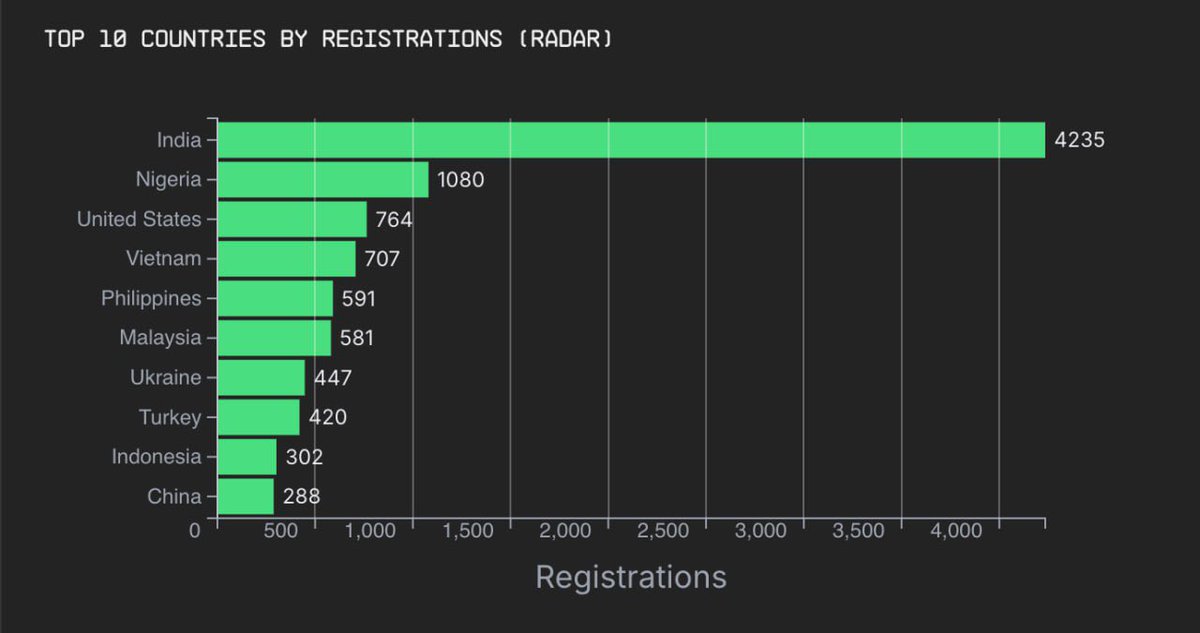 Superteam Nigeria tweet media