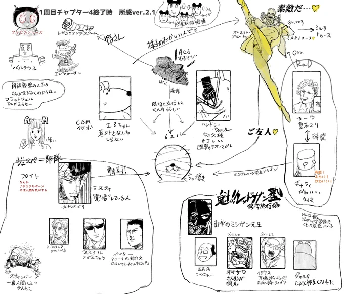 https://t.co/KmJOp7DoK9
AC6 1周目チャプター4終了 所感更新・整地 