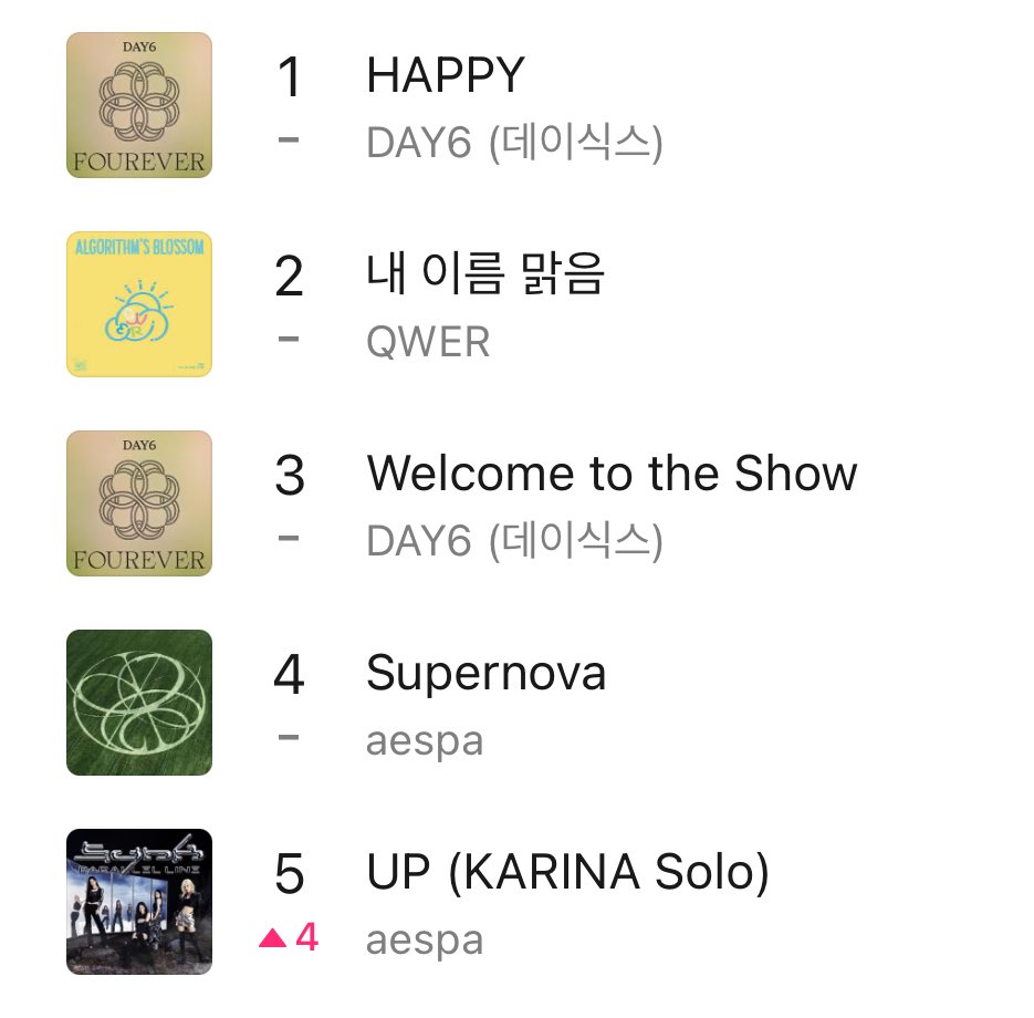 Kpop Charts tweet media