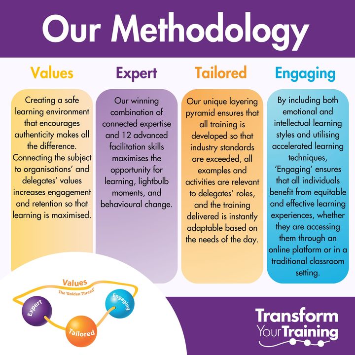 Our award-winning methodology can truly transform your training💫

Our methodology has earned us recognition, including a UK Innovation Award and a Princess Royal Training Award. 

Want to find out more? transformyourtraining.org/train-the-trai…
 
#TransformYourTraining
