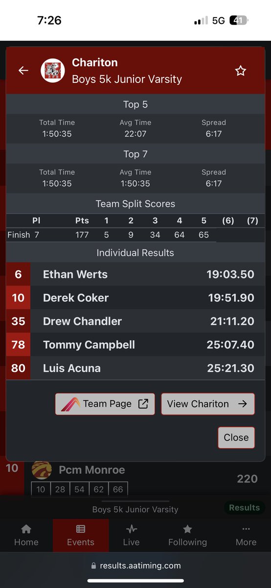 Run_CXC's tweet photo. 🚨 RESULTS 🚨

The Chargers came and conquered the Big Red invite. Multiple PRs and Seasons bests ran tonight. 

5 medalists in the varsity race and 2 medalists in the JV race. 

Gearing up for a fun and exciting Championship season! 

#RUNCXC
#NewLegacy https://t.co/6ovtIN7Osb