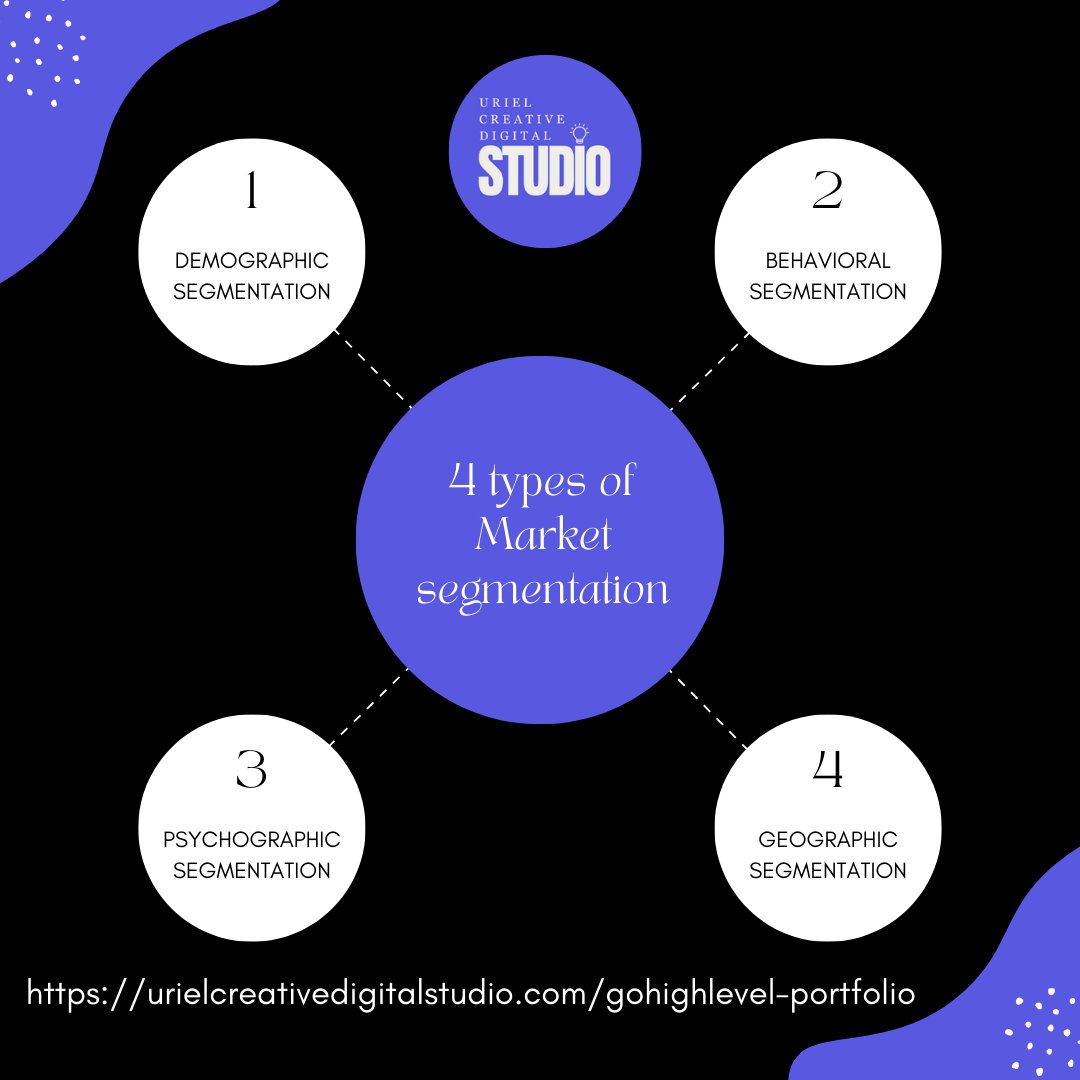 urielcreative's tweet image. Unlock the power of segmentation. 

Target the right audience with tailored messages for higher conversion rates. 

Let Uriel Creative Digital Studio help you segment like a pro! 
#EmailSegmentation #MarketingStrategy #UrielCreativeDigitalStudio #AudienceResearch #EmailMarketing