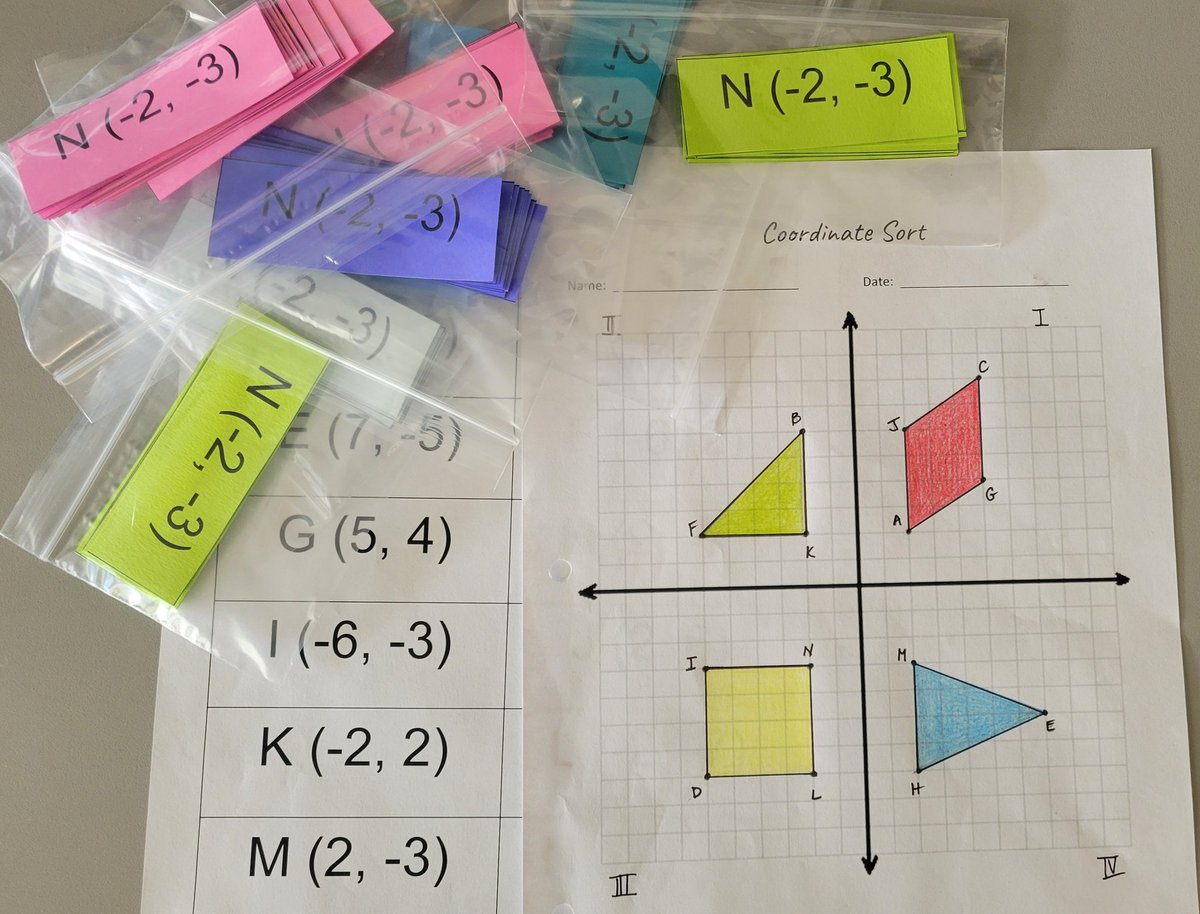 Getting ready for my coordinate sort activity tomorrow. If you have students new to plotting points in all four quadrants, give it a go!

docs.google.com/document/d/1dQ…

#iteachmath #HRCEmath
