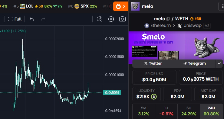 Goku_Research's tweet photo. New GEM
 $MELO ABOUT TO MOON

👀 LITERALLY 5 SECONDS after  @BillyM2k (dogecoin creator) tweets... BOOM, $MELO DROPS! 🧠 There’s **NO WAY** Billy isn't the genius behind this! 

📈 Token Contract: 0xac2c28ae6cbdf61971720b614a80cc31e04fa278  
💰 Market Cap: $2M 
@CTO_Melo
Get in or cry later 😭💸

#MELO #Billy #ETH #NextBillion