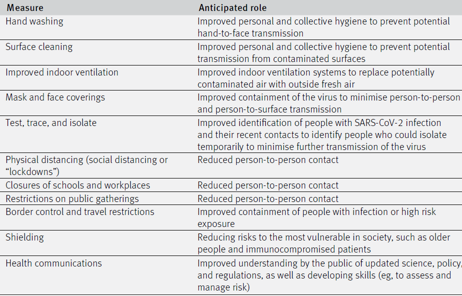 The most controversial aspect of the government's Covid-19 strategy was the implementation of non-pharmaceutical interventions and this will be a key area of investigation for the Covid-19 Inquiry. Good data is essential to guide the use of such measures. bmj.com/content/387/bm…