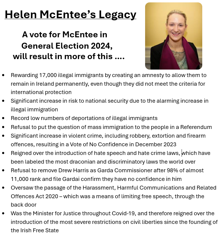 TraceyOMahony81's tweet photo. The amount of harm that Helen McEntee has done to this country in the past 4 years will be felt for generations to come. She must be voted out! https://t.co/H1GOfrePmy