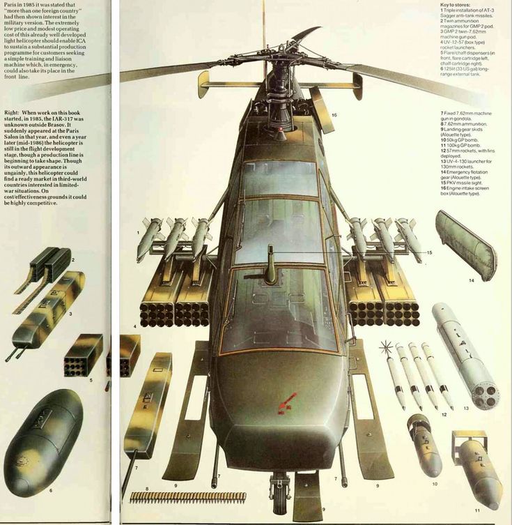 Tokkotai___'s tweet photo. Esta ilustración del IAR-317 #AirFox  tiene toda la pinta de ser del mismo ilustrador y de la misma colección de fasciculos donde venía esa impresión artística del Mil Mi-28 "#Havoc" por lo cual la colección debe de ser ochentera, previa a la caída del Telón de Acero

#ColdWar https://t.co/rZVmRIjbNC