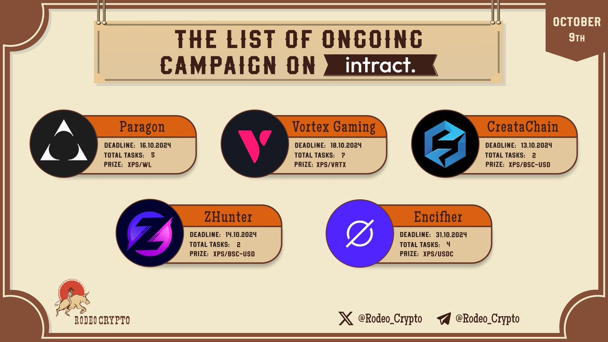 rodeo_crypto's tweet image. 🆓The List of Ongoing campaigns on #Intract

@FindTheParagon
@Vrtx_dao
@Creata_Chain
@ZHunter_of
@Encifherio

Learn more⬇️
t.me/Rodeo_communit…

#Paragon #VortexGaming #CreataChain #ZHunterOfficial #Encifher