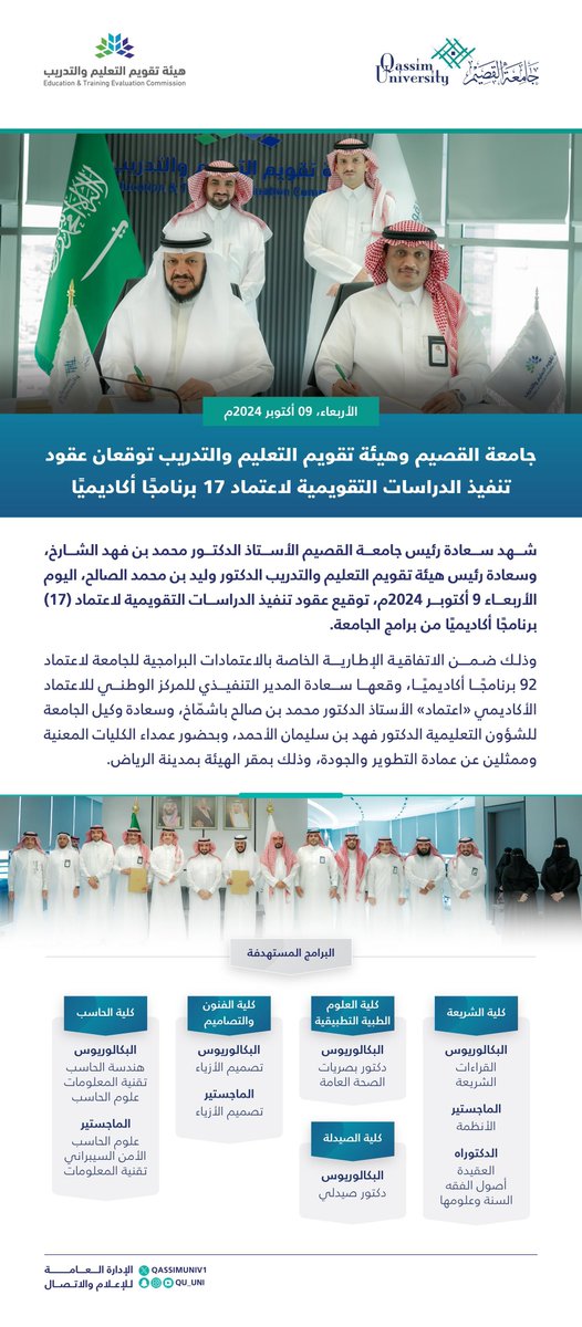#جامعة_القصيم و #هيئة_تقويم_التعليم_والتدريب توقعان عقود تنفيذ الدراسات التقويمية لاعتماد 17 برنامجًا أكاديميًا بالجامعة، بمقر الهيئة بمدينة الرياض.