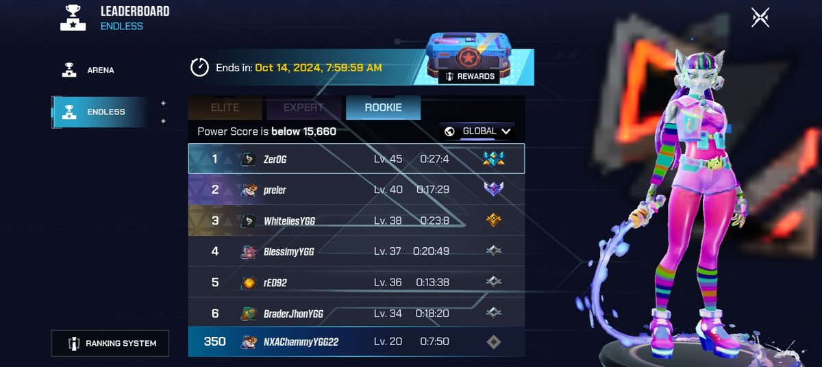 Chammychamsss's tweet photo. I just finished my Endless Junior Enthusiast journey! It was fun and challenging to play! I will move on to the next level with the required power score!
#YGGxSipher 
#YGGGAPS7 
@YieldGuild
@playSIPHER https://t.co/fsO9pN6Mla