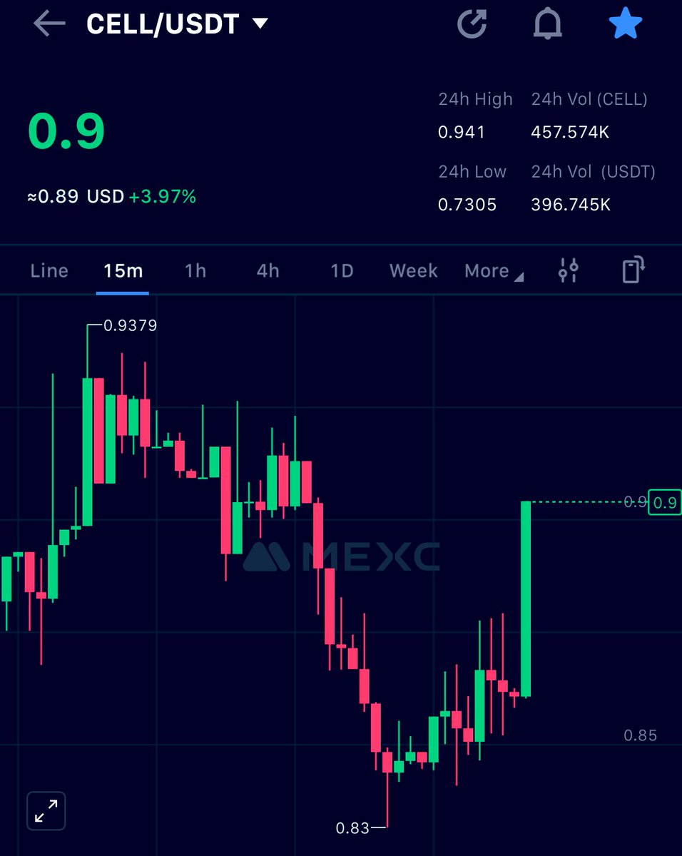mdwakil20526152's tweet photo. $CELL
@cellframenet 

Don’t make mistake to sleep on this giant beast 

Smart plebs n  🐳 are keep loading their bags 

Soon u gonna wish to buy under 2digit LMAO

$TAO $ORAI $RENDER $HIPPO $DEAI $INJ $SUI $SOL #BTC #ETH https://t.co/kYhHz2qq7c