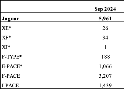 Some pretty damn significant asterisks in the history of UK automotive 

*No longer manufactured