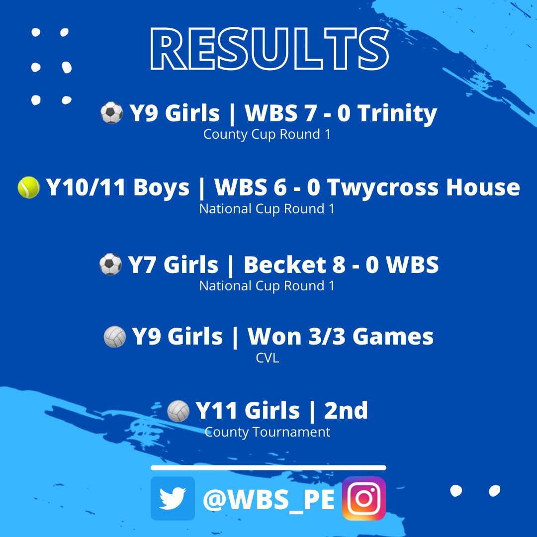 West Bridgford School PE tweet media