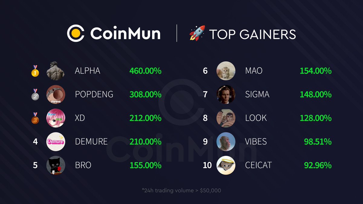 CoinMun tweet media