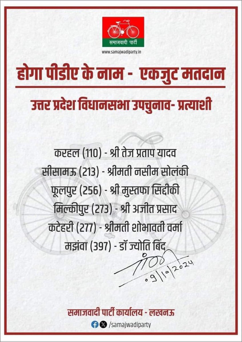उत्तर प्रदेश विधानसभा-उपचुनाव हेतु घोषित <a href="/samajwadiparty/">Samajwadi Party</a> के सभी उम्मीदवारों को बधाई और जीत की अग्रिम शुभकामनाएँ।

माननीय राष्ट्रीय अध्यक्ष श्री <a href="/yadavakhilesh/">Akhilesh Yadav</a> जी के नेतृत्व में पीडीए की एकता एक बार फिर से समाजवाद का परचम लहराने को तैयार है!
