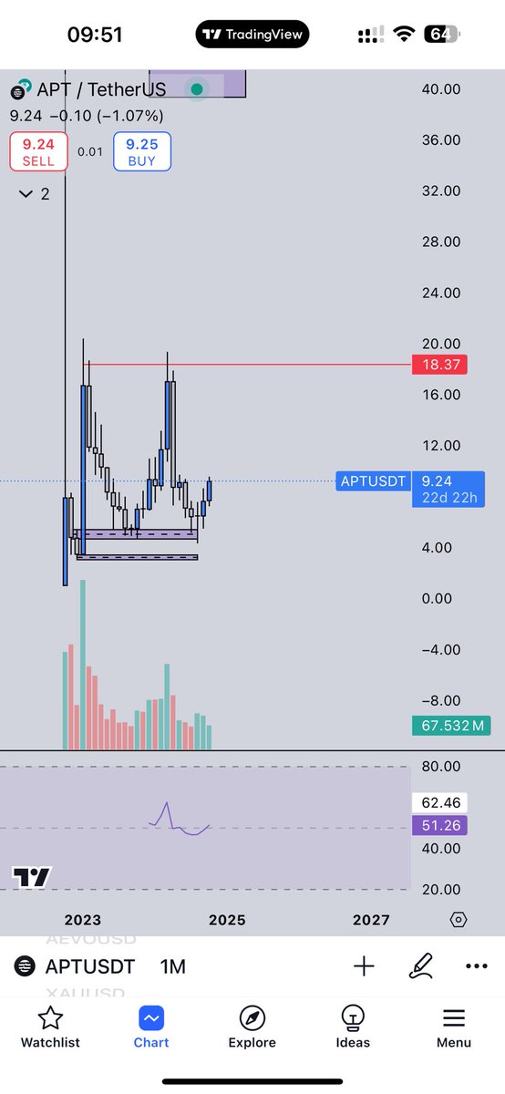 K_Satoshi1107's tweet photo. @CryptoBullet1 Cái gì cũng vẽ được sợ thật https://t.co/b1eErh3cmW
