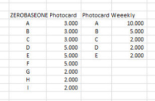 mondayvit_'s tweet photo. [HELP RT]
Want To Sell / clear sell stock
ZEROBASEONE &amp; WEEEKLY Photocard Official

Note : Harga jauh dari harga pasar, minta tolong kebijakannya jangan dijadikan patokan, aku jual murah karena penghabisan stok barang lama GO-ku

proof condi bisa langsung DM yaa ^^ https://t.co/YqIBoi5275