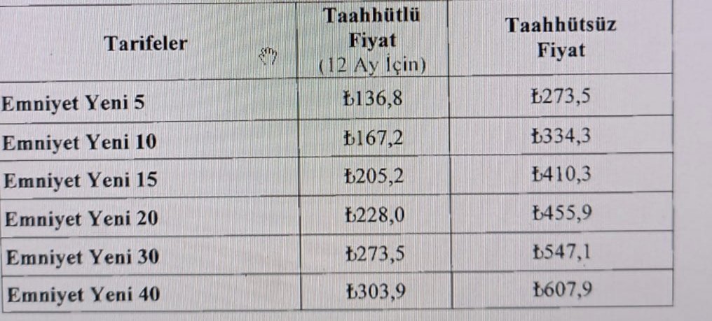 Bende enflasyon düşüyor dediklerinde inanmaya başlamıştım yüzde 50 zam gelmiş hani düşen enflasyon nerede yetkililer ne oldu dolar 50 lira mı oldu da yüzde 50 zam yaptınız