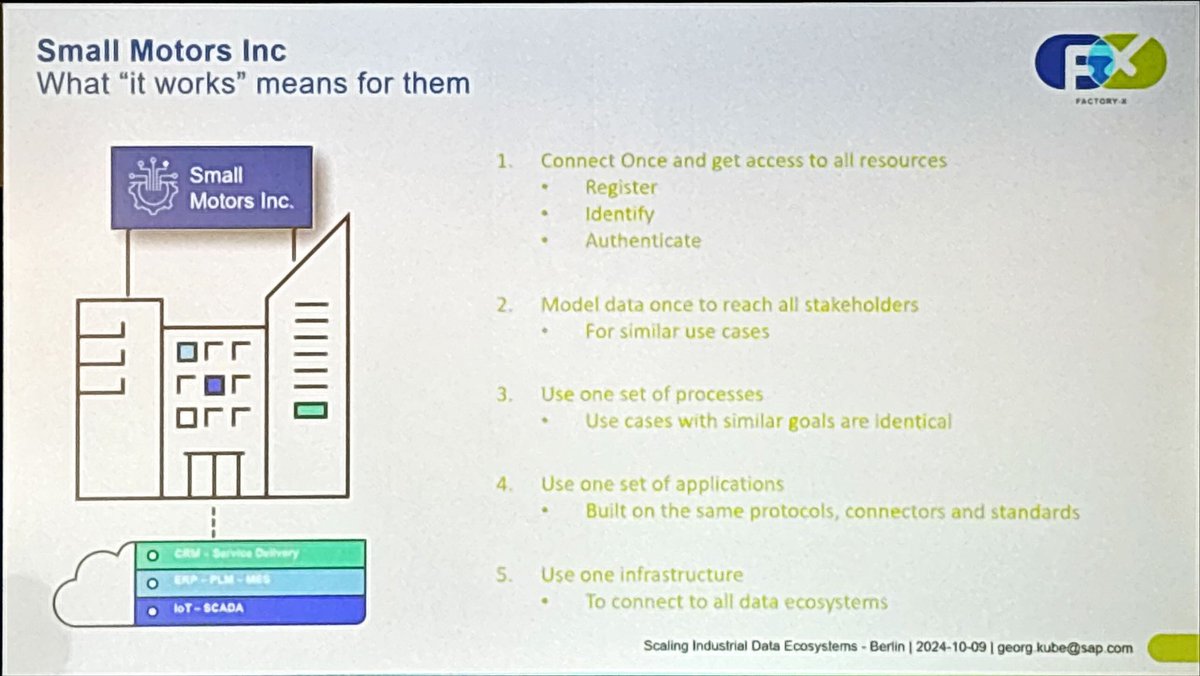 What does #dataspace #interoperability mean for a medium sized company (say 1,000 employees)?

<a href="/SAP/">SAP</a> provides a very practical answer.

#SIDEevent24